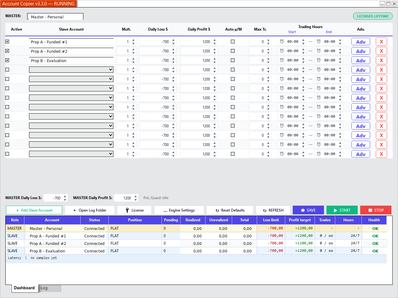 Account Copier dashboard — one master account mirrored to multiple NinjaTrader followers with per-account status, size and P&L